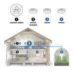 tesla-device-ms360-g-EN